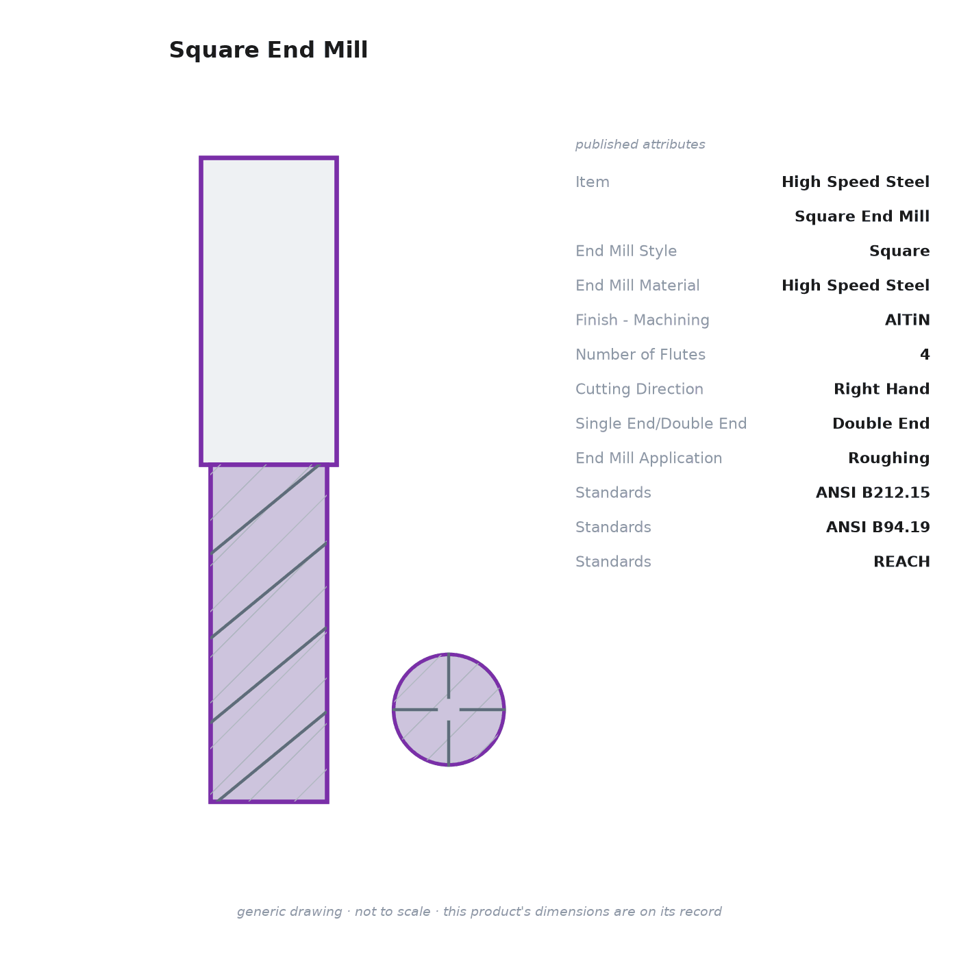 A generated drawing of a square end mill, with its published attributes set beside it