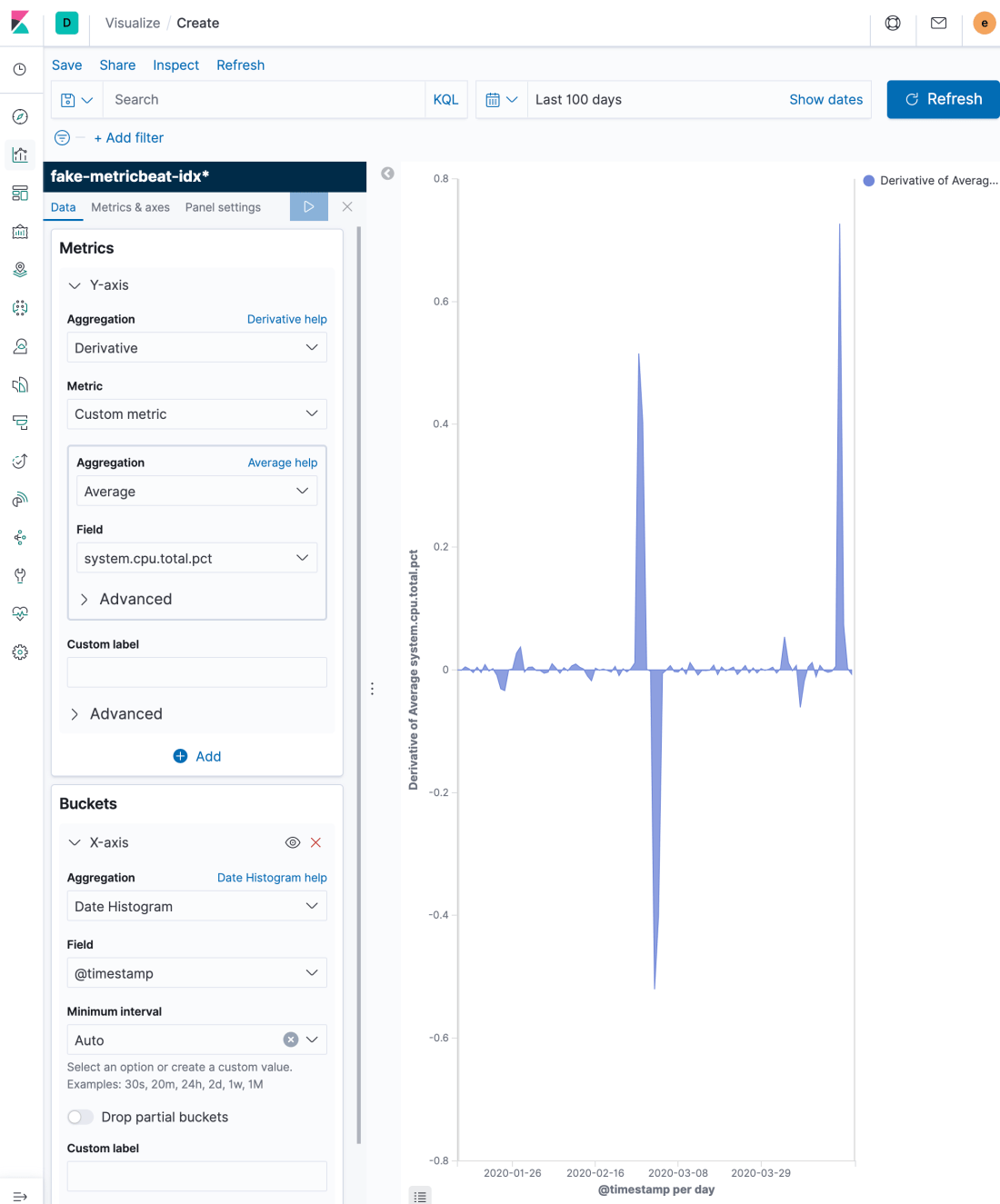 Fake-metricbeat-derivative-visualization